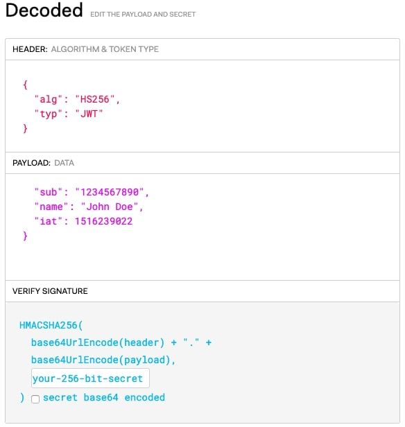 JSON Web Token decoded example