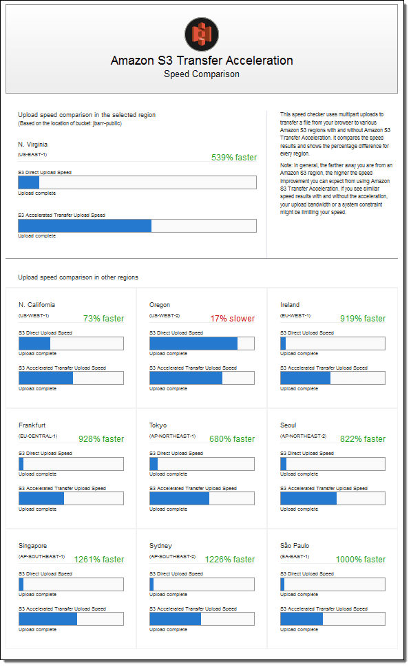 AWS S3 Transfer Acceleration Performance