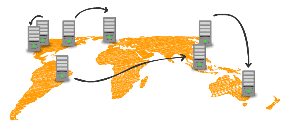 Object upload replication mess